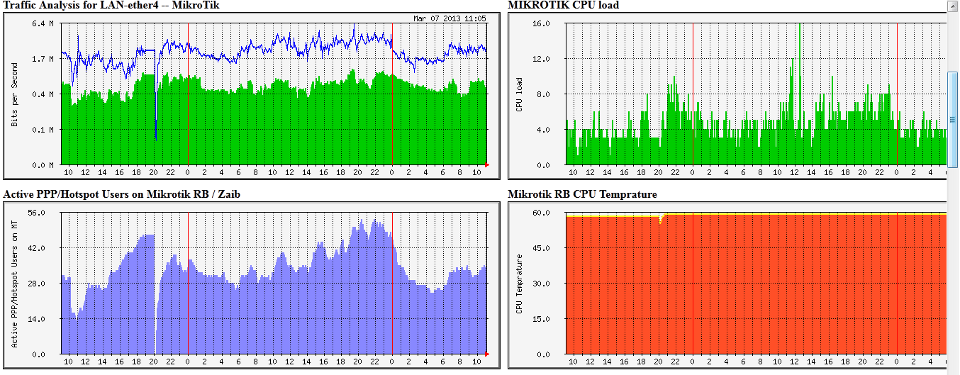 How to Monitor Network Traffic With MRTG Tool 2 How to Monitor Network Traffic With MRTG Tool 1