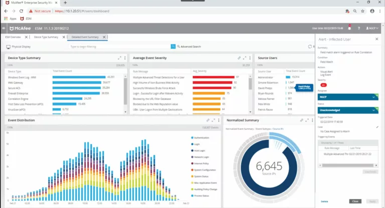 How to Protect Your Organization from Cyber Threats Using McAfee SIEM 21