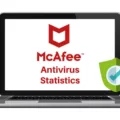 Mcafee Antivirus Review: What Does It Do? 15