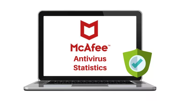 Mcafee Antivirus Review: What Does It Do? 15