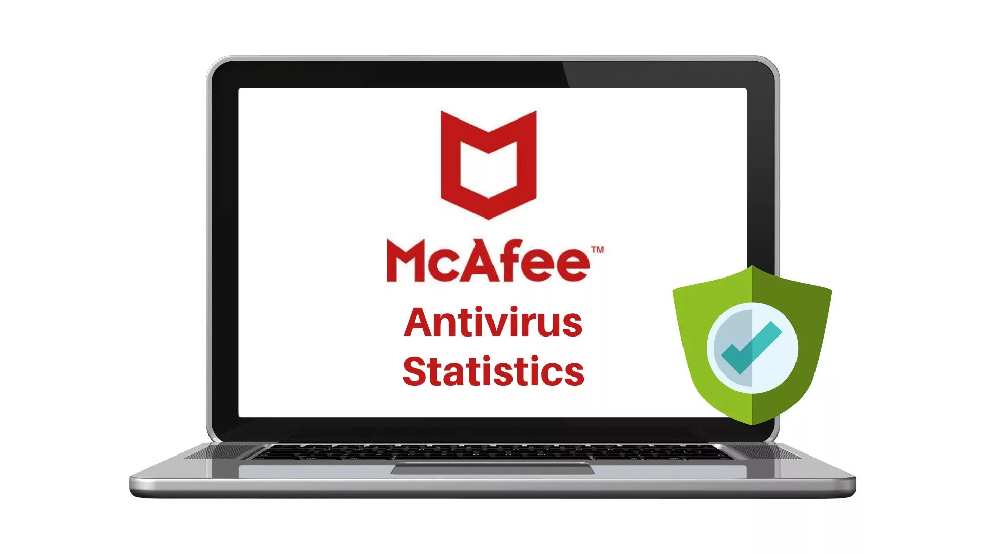 Mcafee Antivirus Review What Does It Do? DeviceMAG