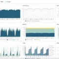 How to Monitor Apache Tomcat for Maximum Performance 11