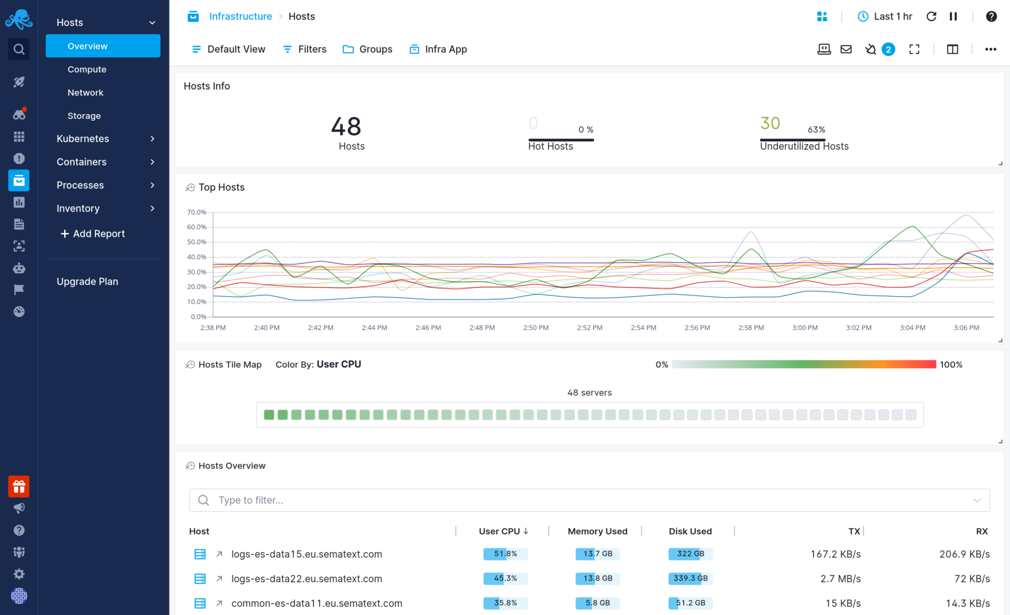 How to Monitor Your Server Health 2 How to Monitor Your Server Health 1