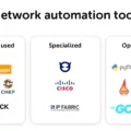 Best Network Automation Tools to Streamline Your Network Processes 13