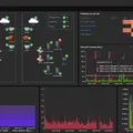 Best Network Monitoring Tools for 2023 3