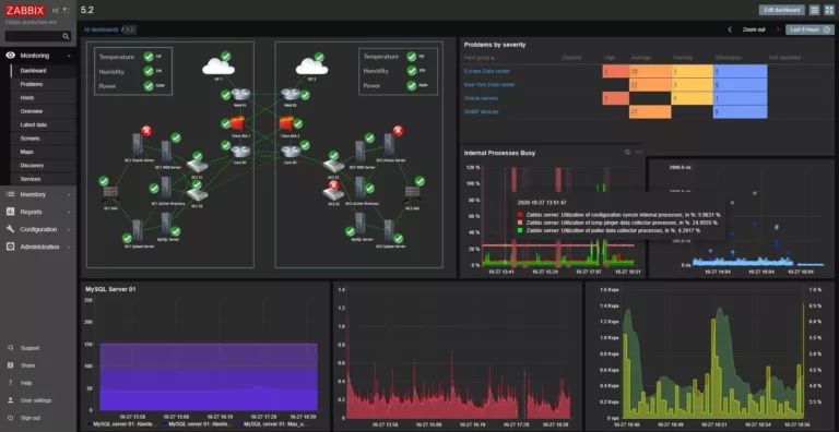 Best Network Monitoring Tools for 2023 3
