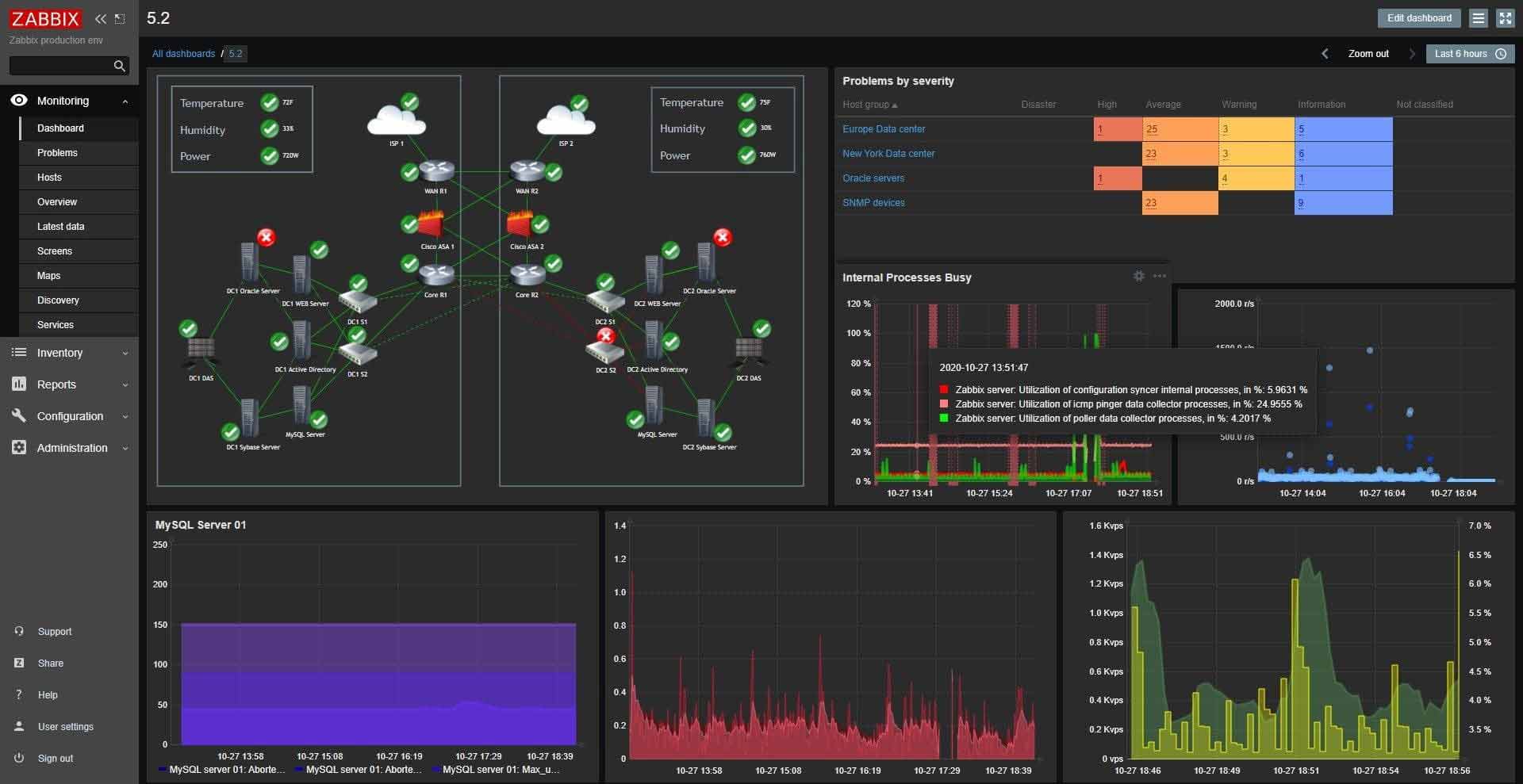 Best Network Monitoring Tools for 2023 2 Best Network Monitoring Tools for 2023 1