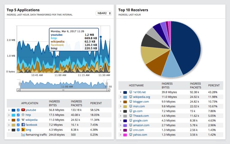 What Is Network Traffic Analysis and How to Analyze Network Traffic 11