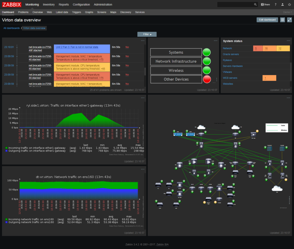 What is Open-Source SNMP Monitoring? 1