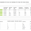 How to Monitor Oracle Database for Better Performance 7