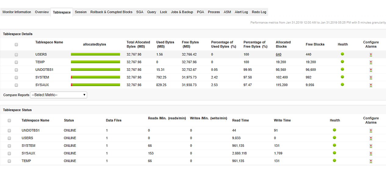 How to Monitor Oracle Database for Better Performance 2 How to Monitor Oracle Database for Better Performance 1