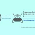 What is Port Triggering and Its Benefits 7