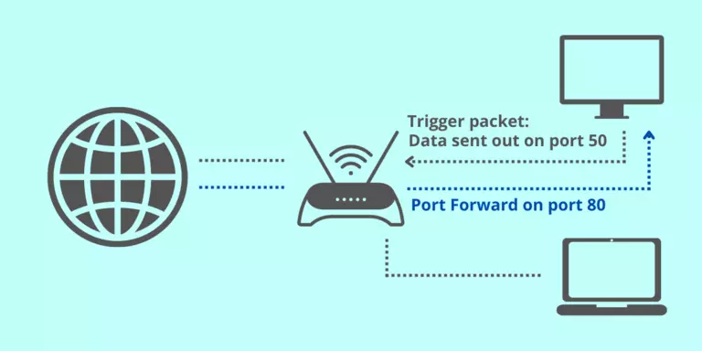 What is Port Triggering and Its Benefits 2 What is Port Triggering and Its Benefits 1