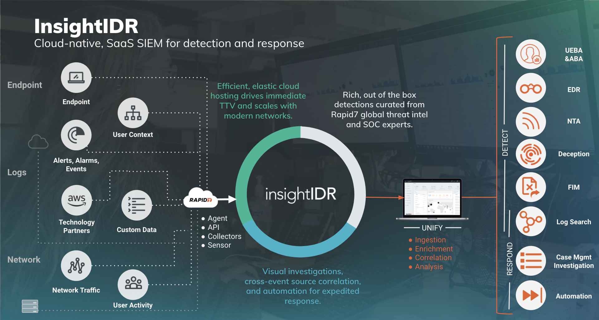 How to Protect Your Digital Assets with Rapid7 InsightIDR 2 How to Protect Your Digital Assets with Rapid7 InsightIDR 1