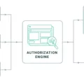 RBAC vs ABAC: Choosing the Right Access Control for Your Organization 7