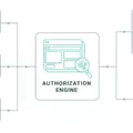 RBAC vs ABAC: Choosing the Right Access Control for Your Organization 11
