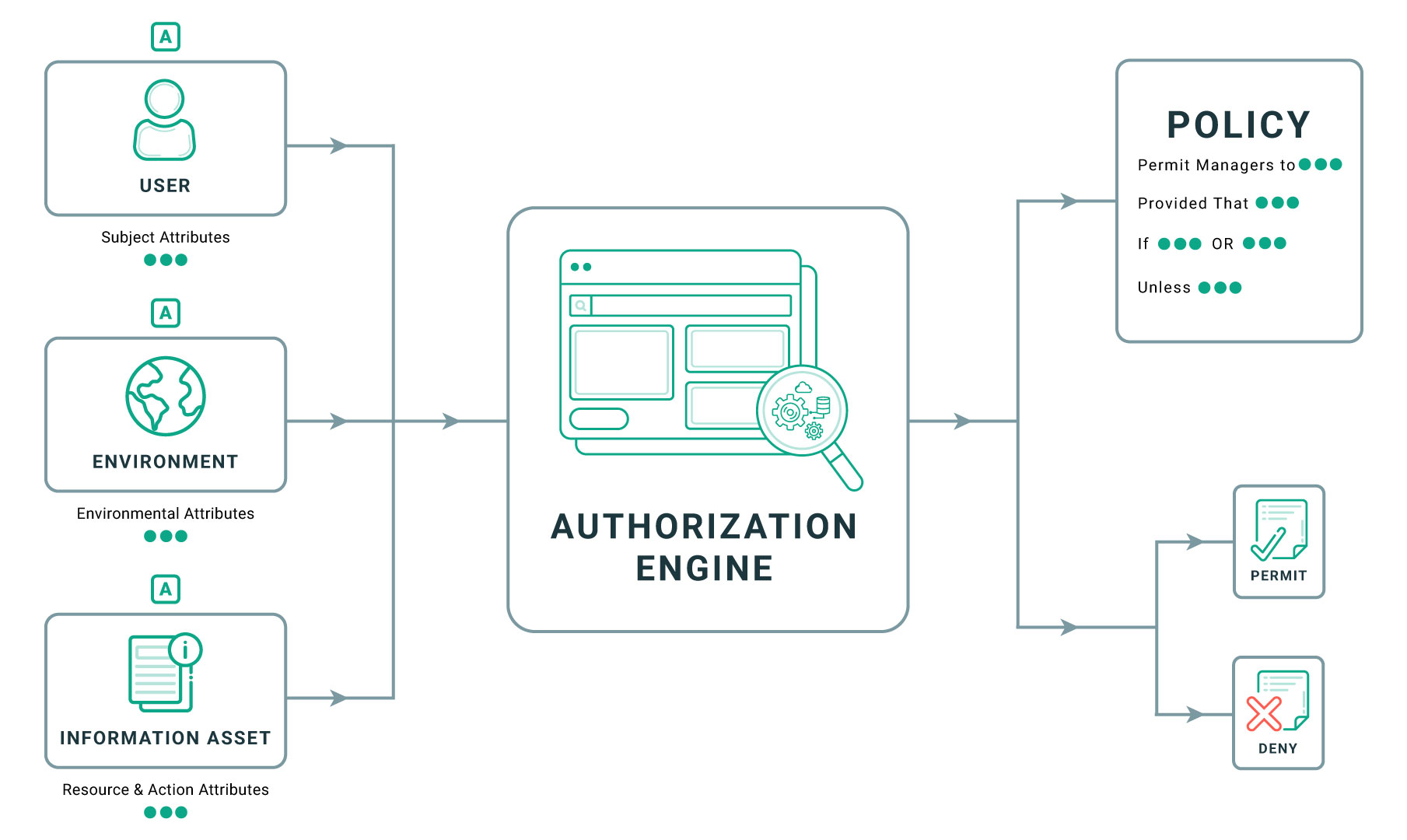 RBAC vs ABAC: Choosing the Right Access Control for Your Organization 3