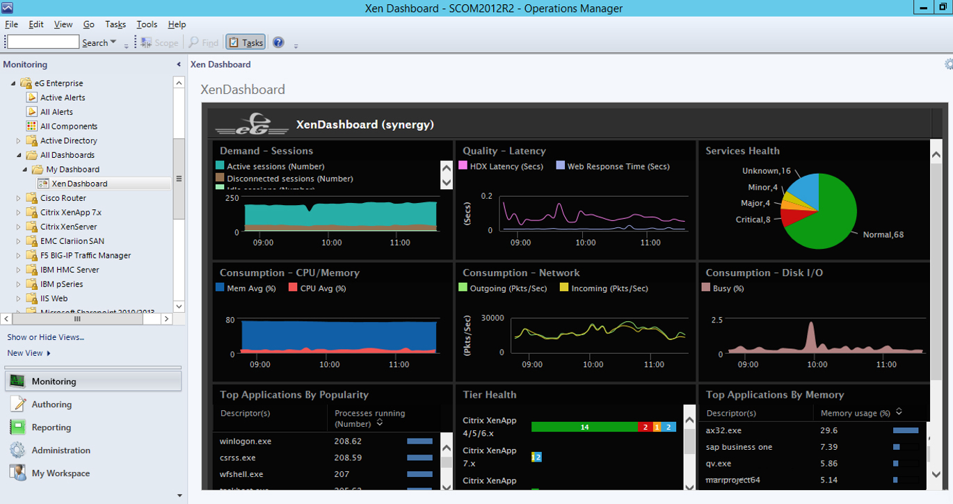 How to Monitor Your IT Infrastructure with SCOM (System Center Operations Manager) 1