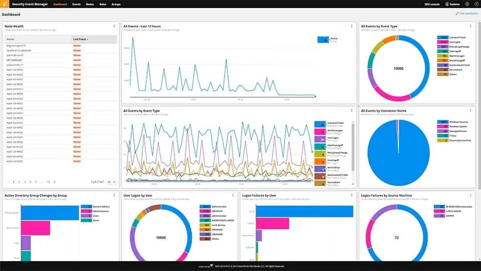 What is a Security Operations Center (SOC) Software? 2 What is a Security Operations Center (SOC) Software? 1
