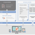 How to Secure Your Data with Dropbox Encryption 11