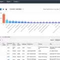 A Comprehensive Look at an Advanced Threat Detection Solution Securonix SIEM 13