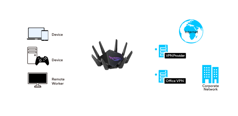 How To Set Up Secure VPN Access with Asus Routers 17