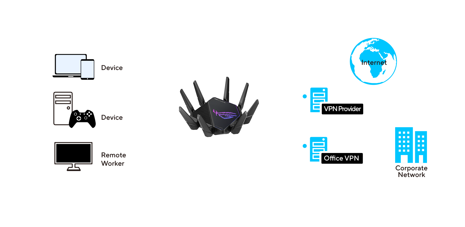 How To Set Up Secure VPN Access with Asus Routers 2 How To Set Up Secure VPN Access with Asus Routers 1