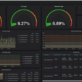 Best Software for Server Monitoring 5