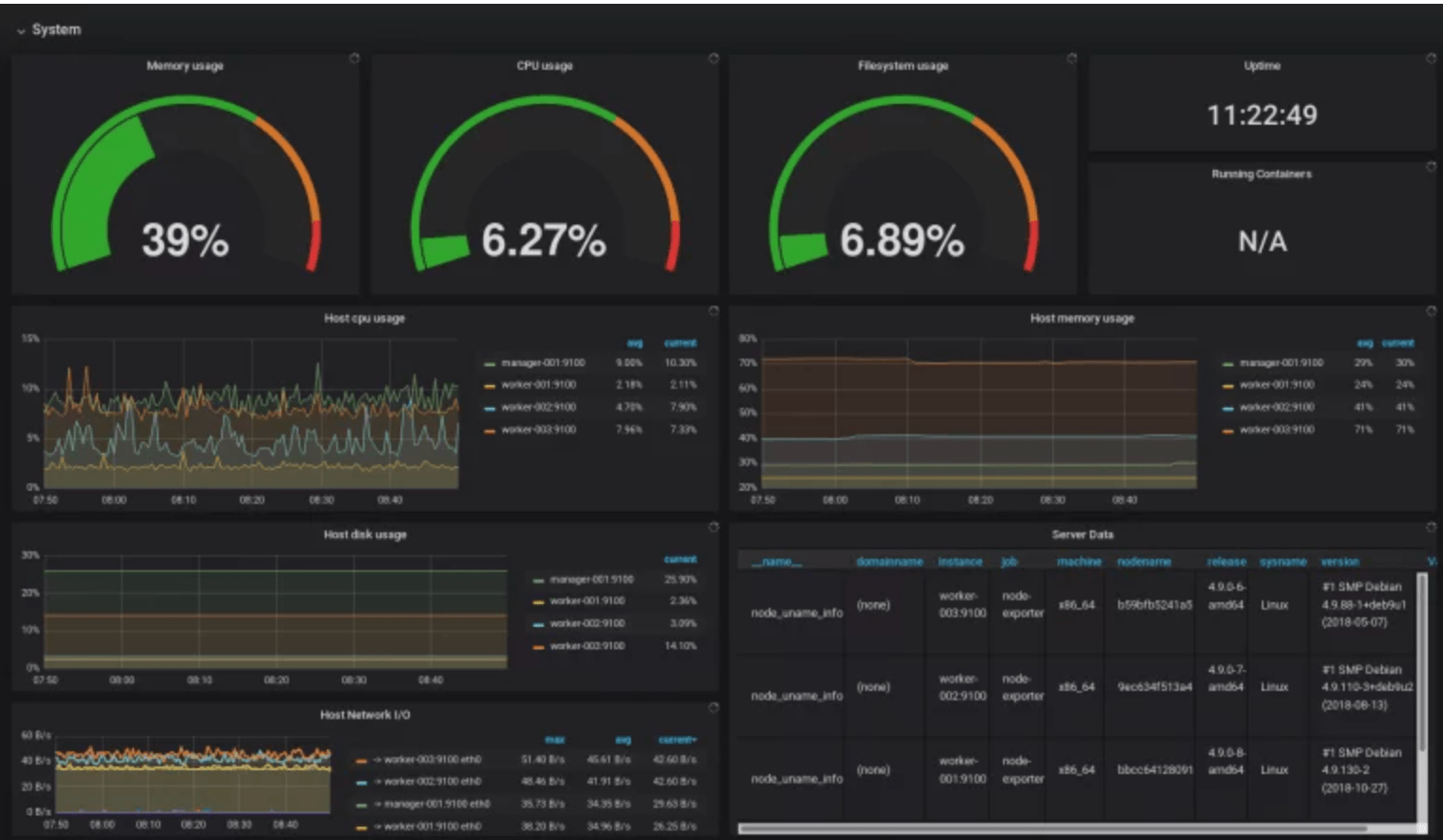Best Software for Server Monitoring 2 Best Software for Server Monitoring 1