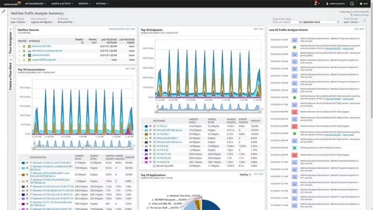 Unlocking Network Insights with SolarWinds NTA 15