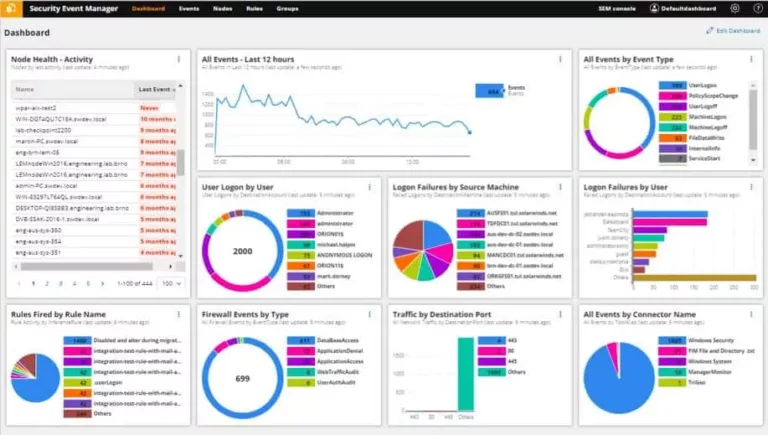 How to Get Enhanced Security with SolarWinds SIEM Solution 3