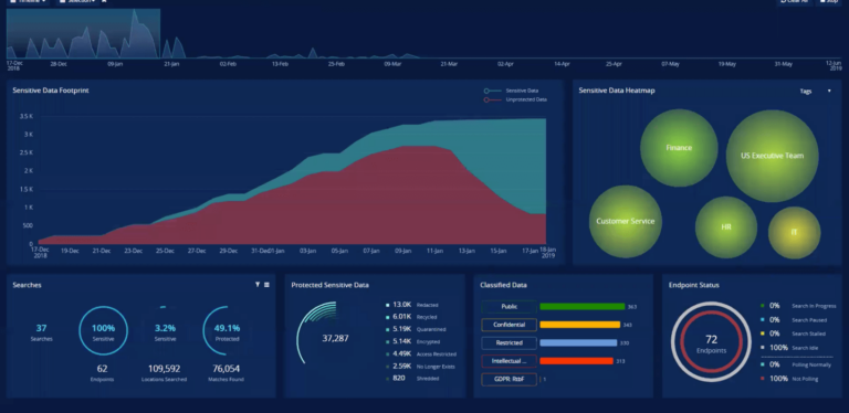 How to Secure Your Sensitive Data with Spirion 17
