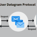 The Benefits of Using the User Datagram Protocol (UDP) 5