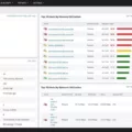Benefits of Virtual Machine Monitoring 1