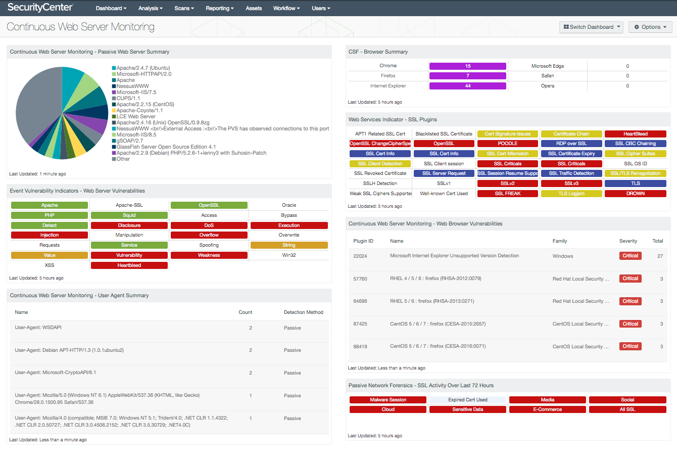 A Guide to Web Server Monitoring for Optimal Performance 2 A Guide to Web Server Monitoring for Optimal Performance 1