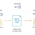 What Is AES Encryption and How Does It Works 13