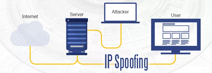 What is IP Spoofing and How To Prevent It 5