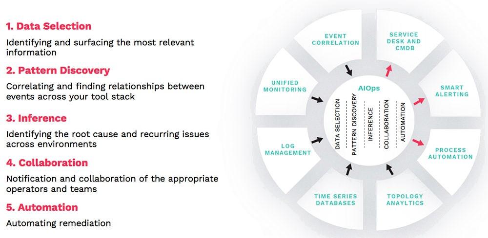 aiops platform