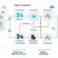 Easy Bulk Data Migration with Box FTP 3