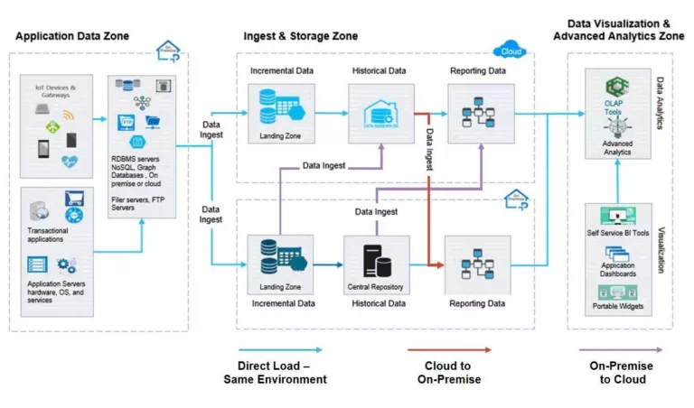 Easy Bulk Data Migration with Box FTP 6 Easy Bulk Data Migration with Box FTP 5