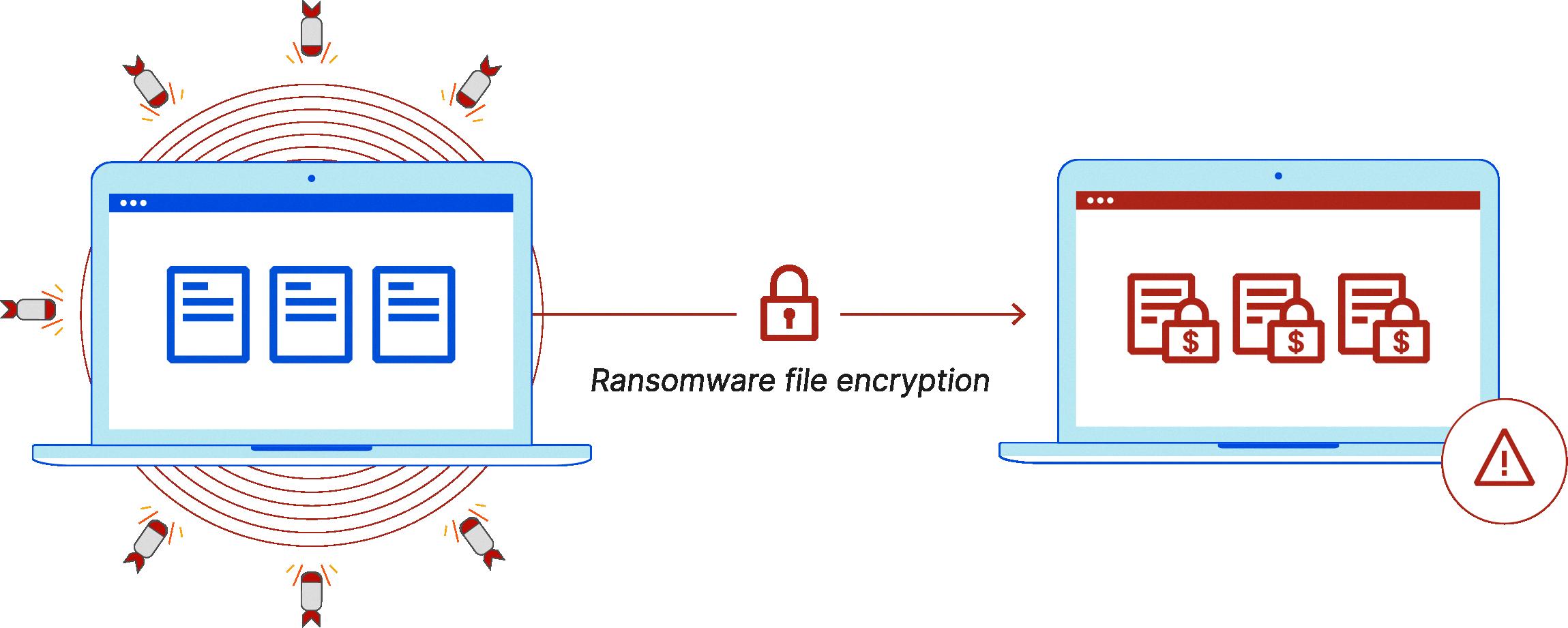 cerber ransomware
