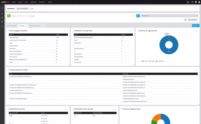 Graylog Review 2023: What Is Graylog For? 19