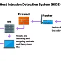 Benefits of Host-Based Intrusion Detection Systems (HIDS) 9