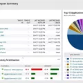 How to Efficiently Manage Your Network Devices with NCM and PNCM 4 How to Efficiently Manage Your Network Devices with NCM and PNCM 3