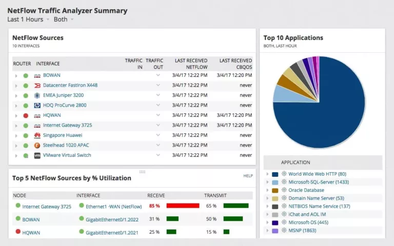How to Efficiently Manage Your Network Devices with NCM and PNCM 19