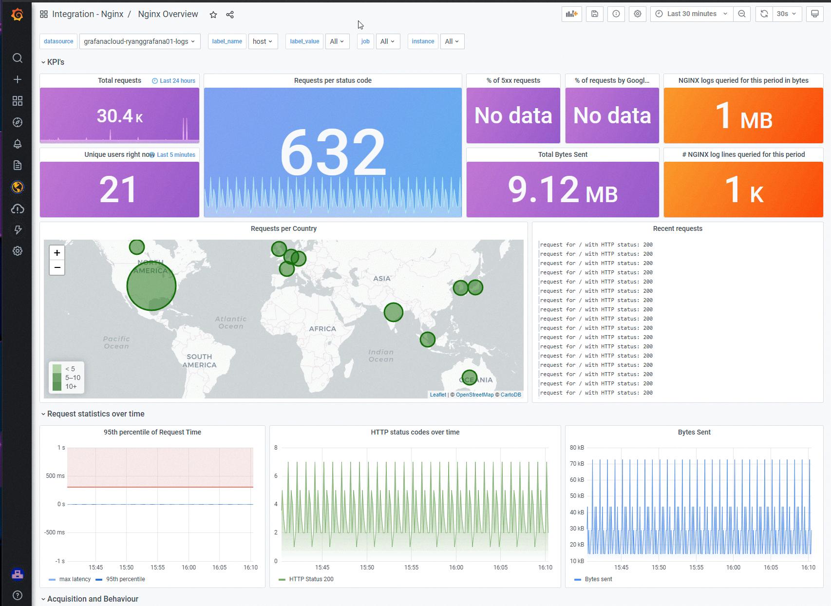 nginx monitoring