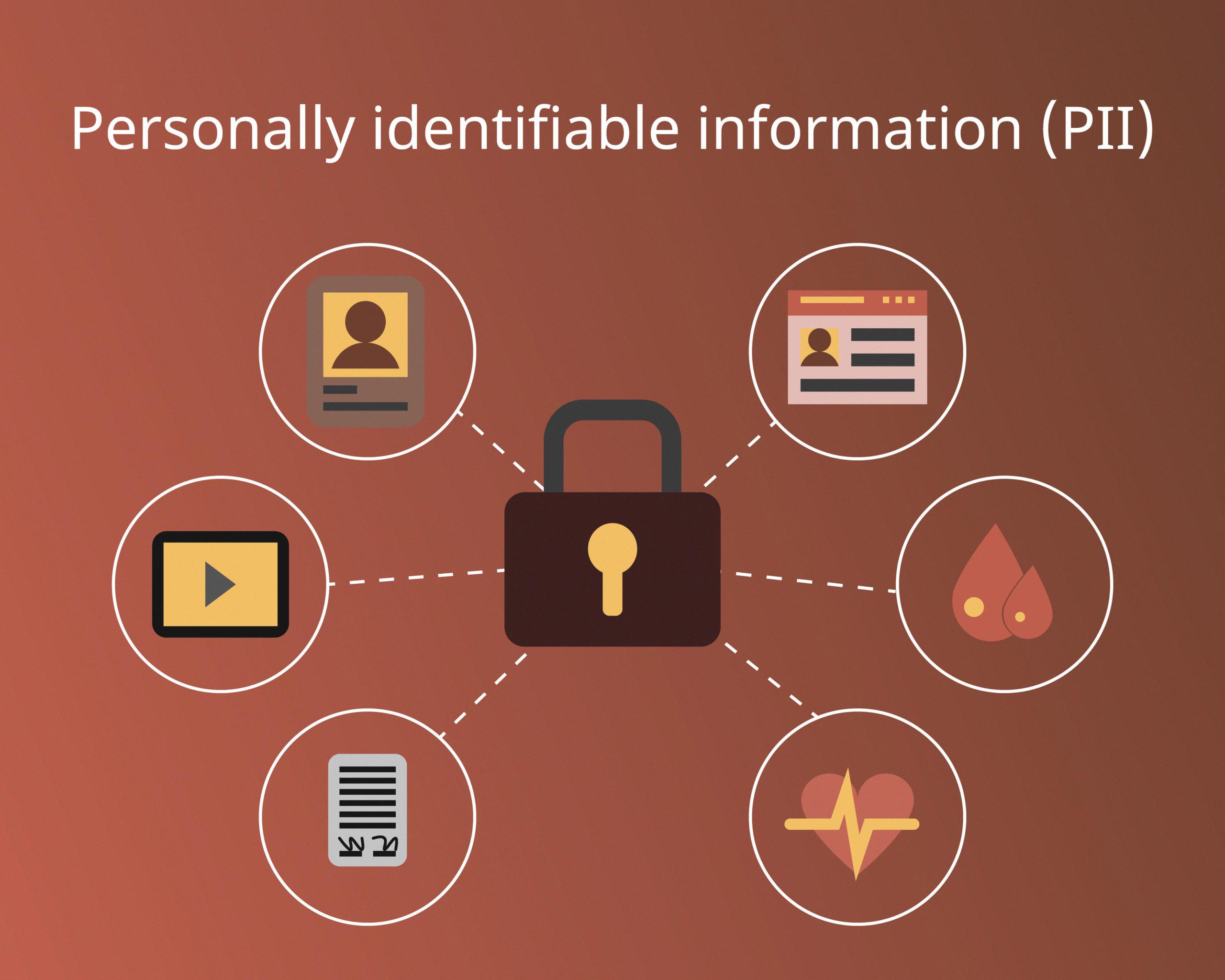 pii compliance