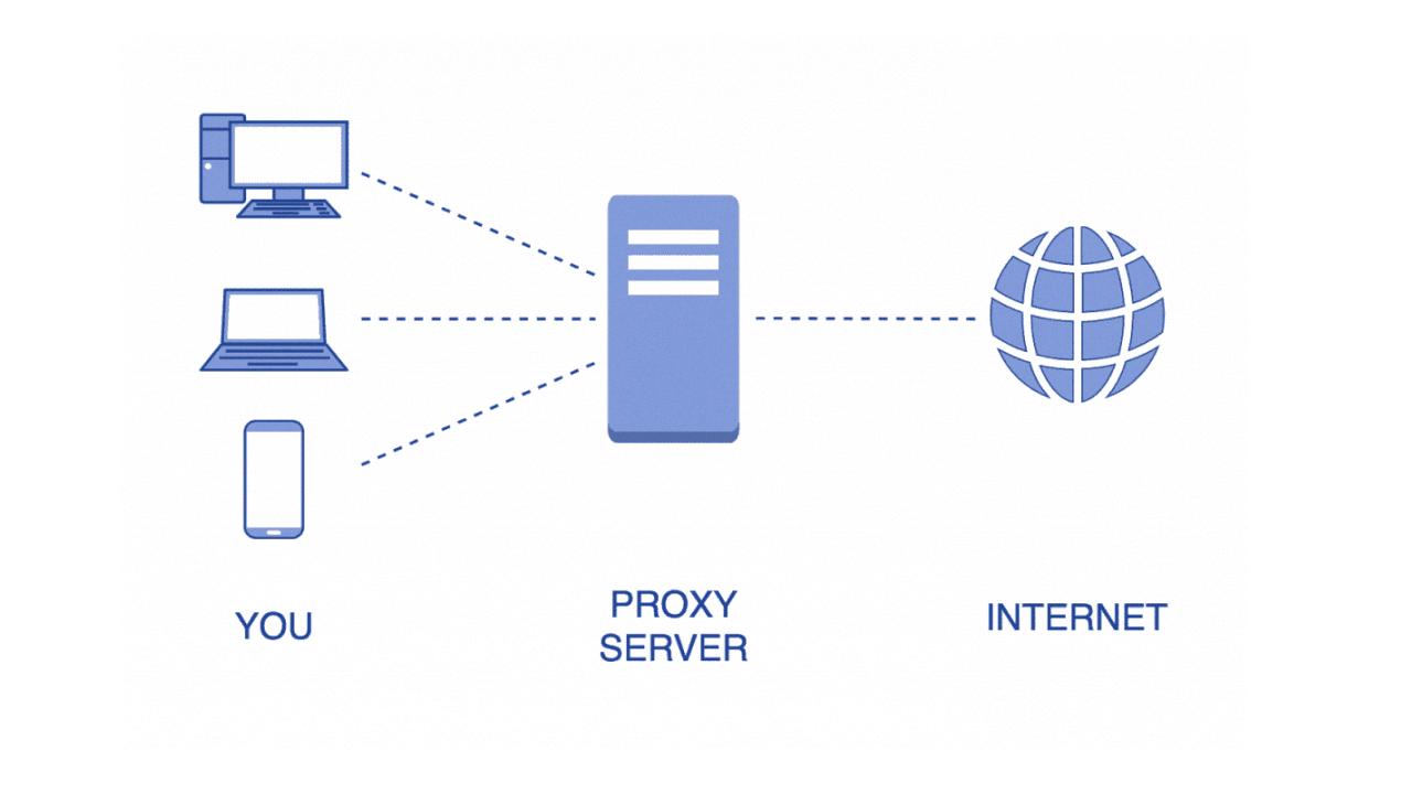 transparent proxy
