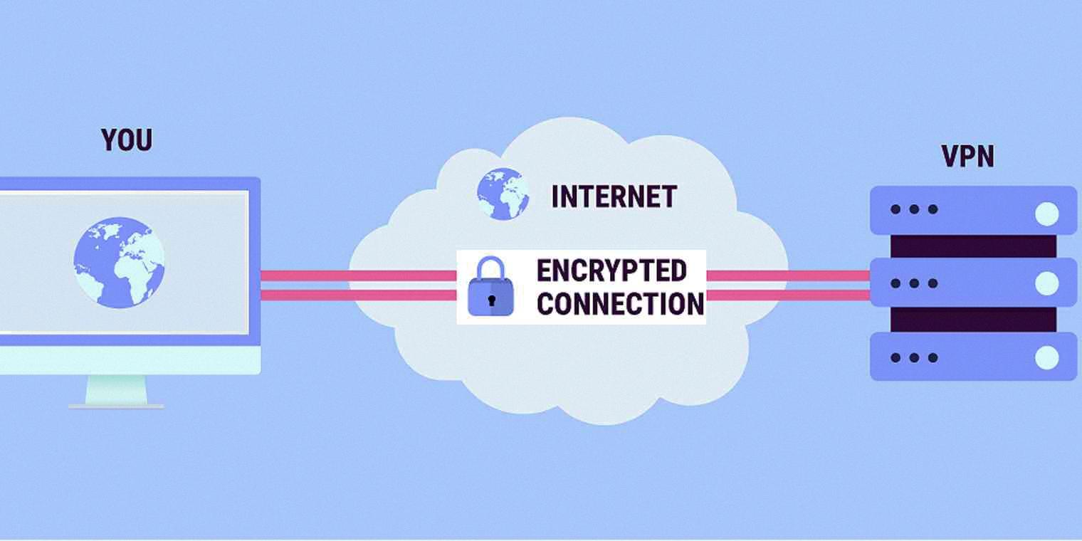 vpn sites