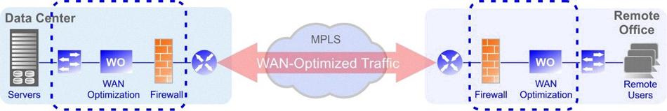 wan optimizer